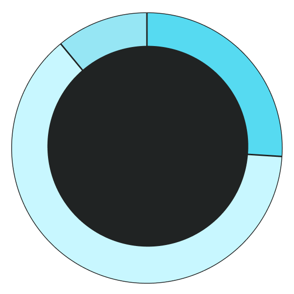 Service Distribution